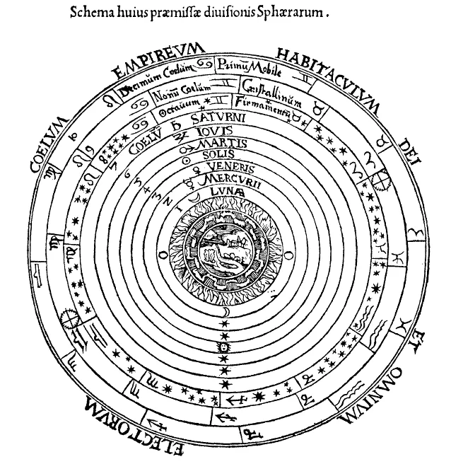 Medieval diagram of the Ptolemaic system showing seven concentric celestial spheres — each governed by a planetary ruler corresponding to a Gnostic Archon